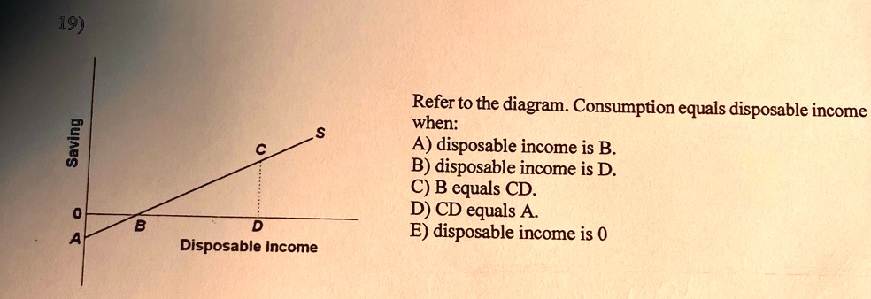 19) Saving OA B C D Disposable Income S Refer to the...