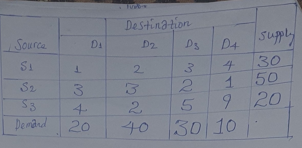 SOLVED solve this transportation problem using Least Cost and Vogel's Approximation Method