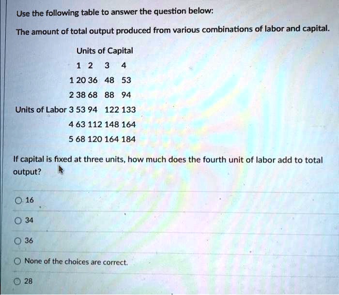 Use the following table to answer the question below: The amount of ...