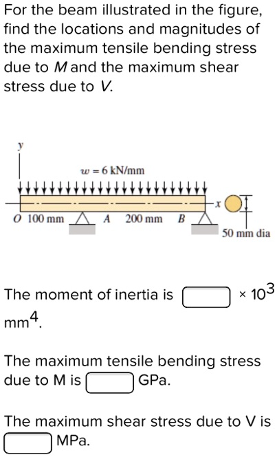 For The Beam Illustrated In The Figure Find The Locations And ...