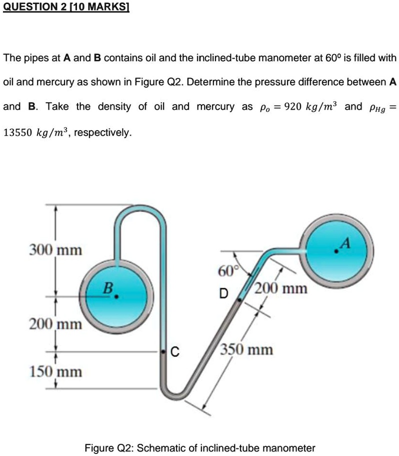 SOLVED: The pipes at A and B contain oil, and the inclined-tube ...