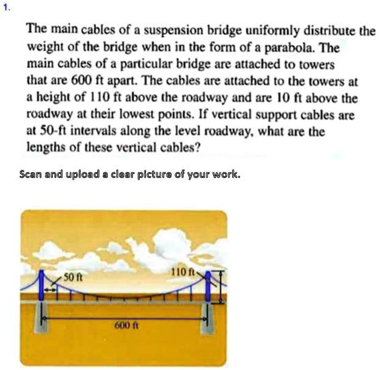 The main cables of a suspension bridge uniformly distribute the weight
