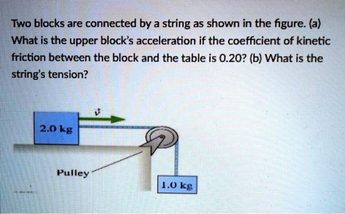 SOLVED: Two Blocks Are Connected By A String As Shown In The Figure: (a ...