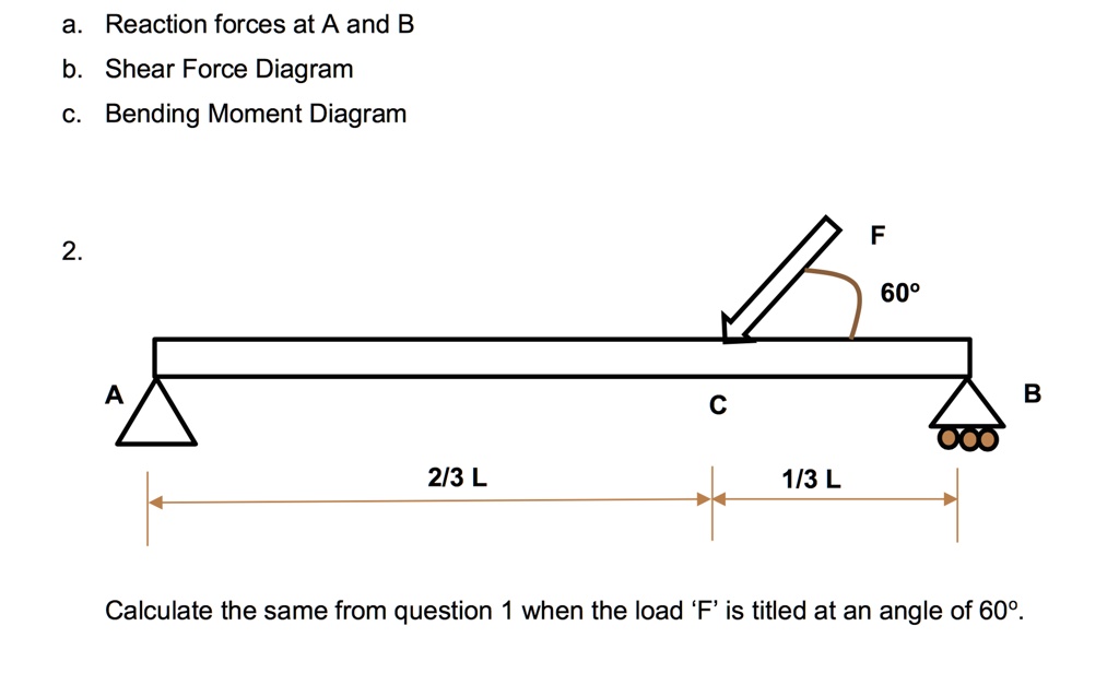 SOLVED: A. Reaction Forces At A And B B. Shear Force Diagram C. Bending ...