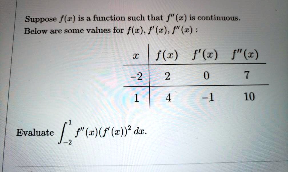Suppose f(x) is a function such that f”(x) is continuous. Below are some values for f(x), f'(x), f”(x):

x | f(x) | f'(x) | f”(x)
-2 | 2 | 0 | 7
1 | 4 | -1 | 10

Evaluate ?-2^1 f”(x)(f'(x))^2 dx.