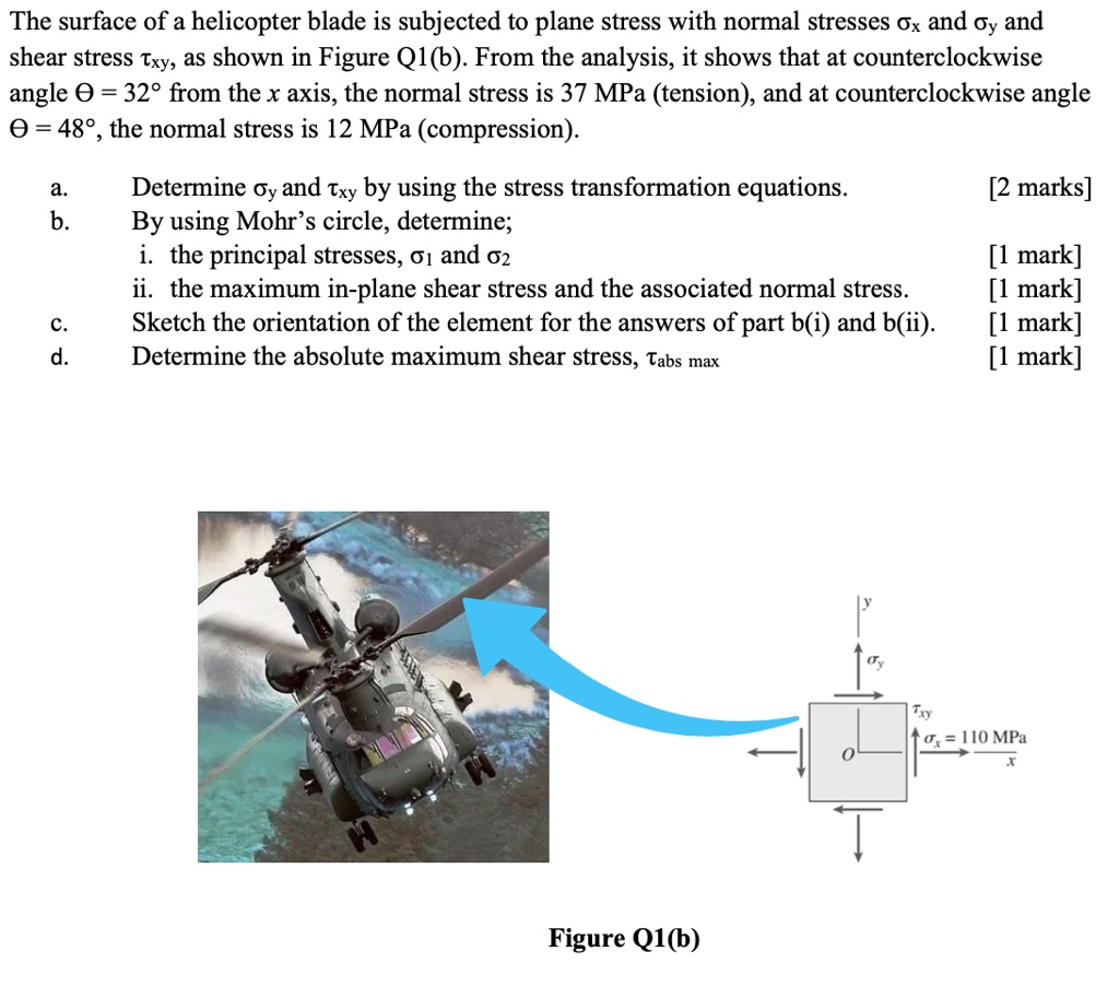 SOLVED The surface of a helicopter blade is subjected to plane stress