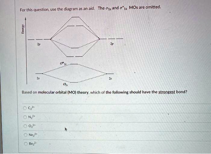 C22- molecular orbital diagram