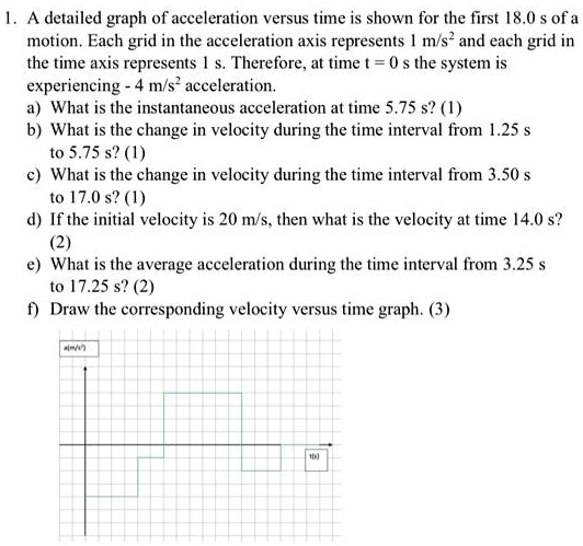 SOLVED: 1. A detailed graph of acceleration versus time is shown for ...