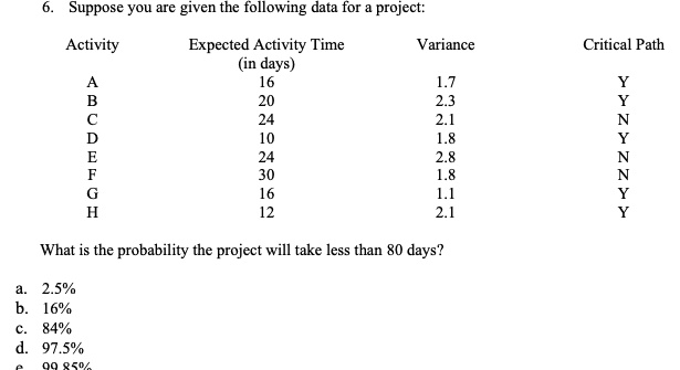 6. Suppose you are given the following data for a project:
Activity
Expected Activity Time
(in days)
Variance
Critical Path
A
16
1.7
Y
B
20
2.3
Y
C
24
2.1
N
D
10
1.8
Y
E
24
2.8
N
F
30
1.8
N
G
16
1.1
Y
H
12
2.1
Y
What is the probability the project will take less than 80 days?
a. 2.5%
b. 16%
c. 84%
d. 97.5%
e. 99.85%