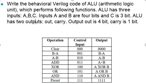 SOLVED: Write the behavioral Verilog code of ALU (arithmetic logic unit ...