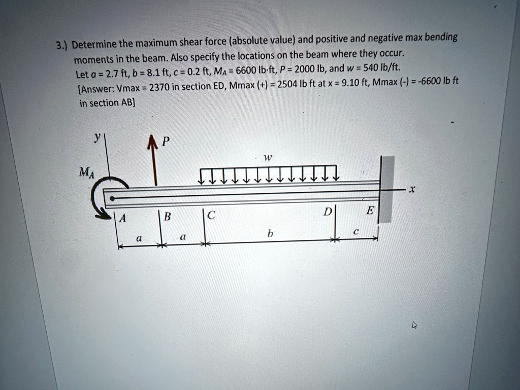 3.) Determine the maximum shear force (absolute value) and positive and ...