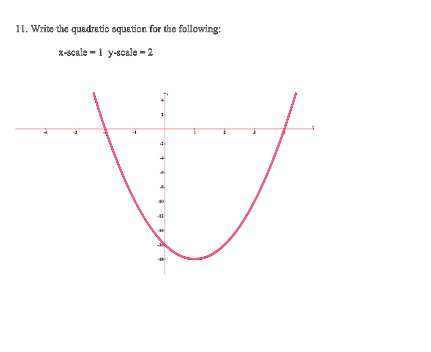 Solved 11 write the quadratic equaticn for the follcwing x scale