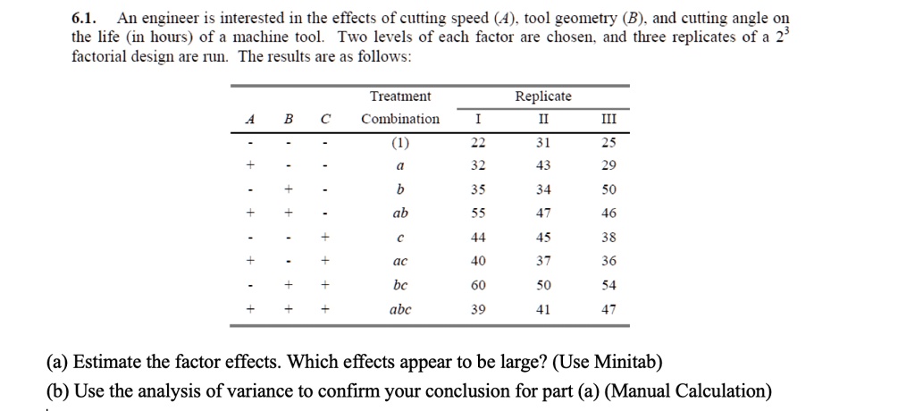 6.1. An engineer is interested in the effects of cutting speed (A), tool geometry (B), and cutting angle on the life (in hours) of a machine tool. Two levels of each factor are chosen, and three replicates of a 2^3 factorial design are run. The results are as follows:

Treatment Replicate
A B C Combination I II III
- - - (1) 22 31 25
+ - - a 32 43 29
- + - b 35 34 50
+ + - ab 55 47 46
- - + c 44 45 38
+ - + ac 40 37 36
- + + bc 60 50 54
+ + + abc 39 41 47

(a) Estimate the factor effects. Which effects appear to be large? (Use Minitab)
(b) Use the analysis of variance to confirm your conclusion for part (a) (Manual Calculation)