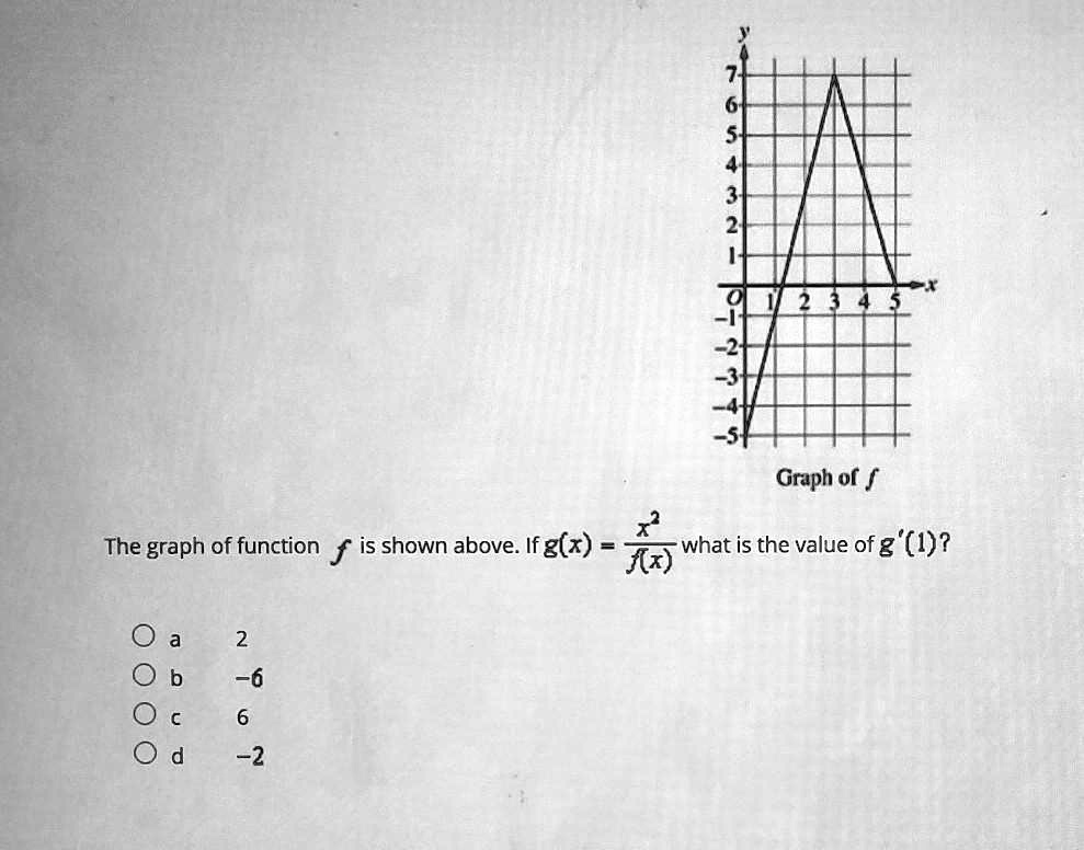 The graph of function f is shown above. If g(x) = (x^2)/(f(x)), what is ...