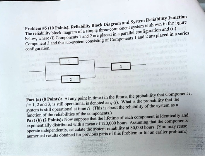 SOLVED: Reliability Function Block Diagram and System is shown in the ...