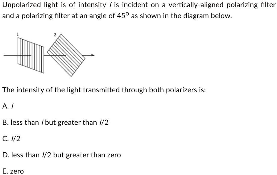 SOLVED: Unpolarized light is of intensity is incident on vertically ...