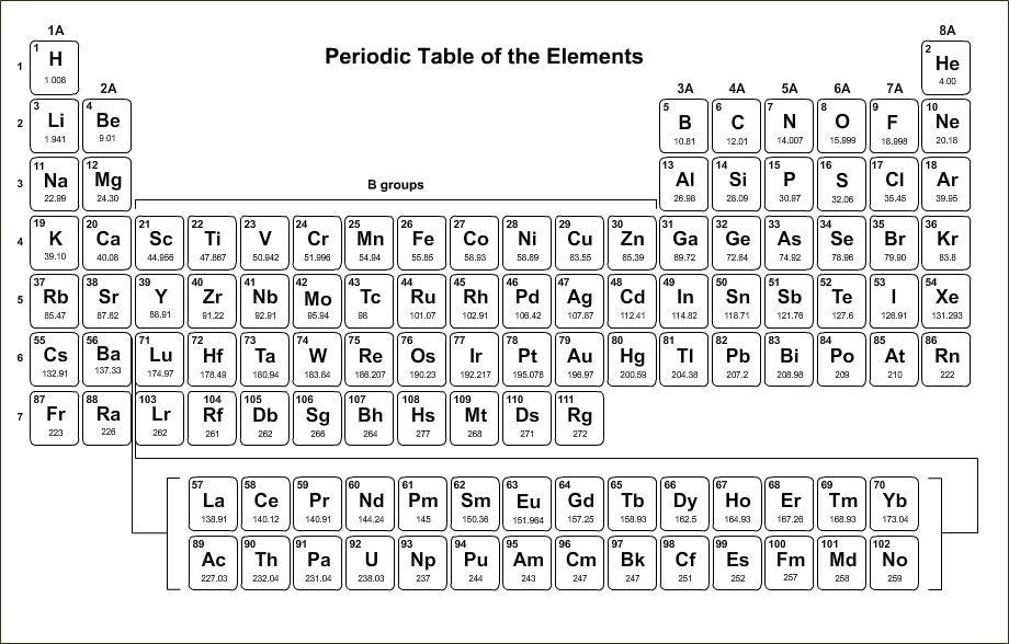 SOLVED "Looking at the periodic table, which of these elements has the