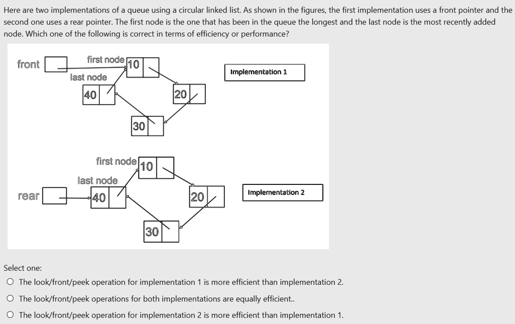 SOLVED: Here are two implementations of a queue using a circular linked ...