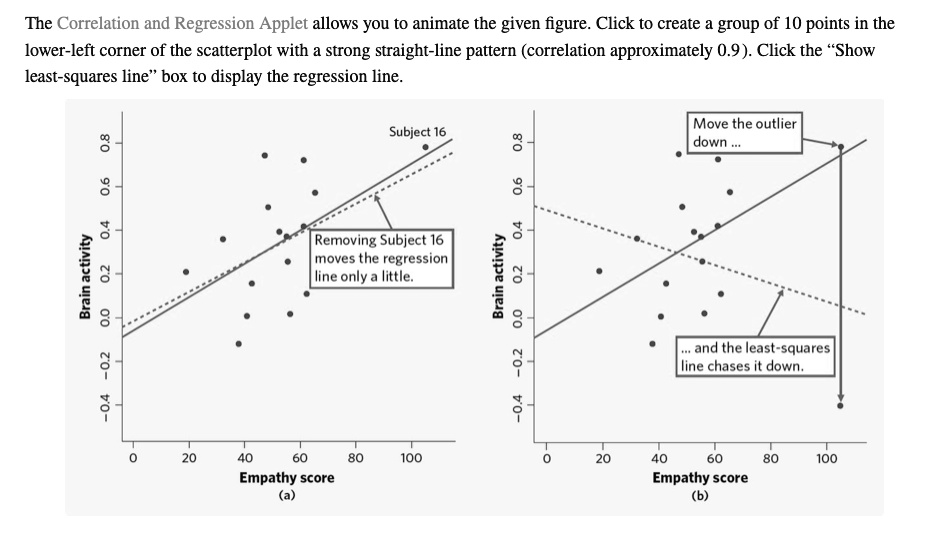 Solved the correlation and regression applet allows you to animate the