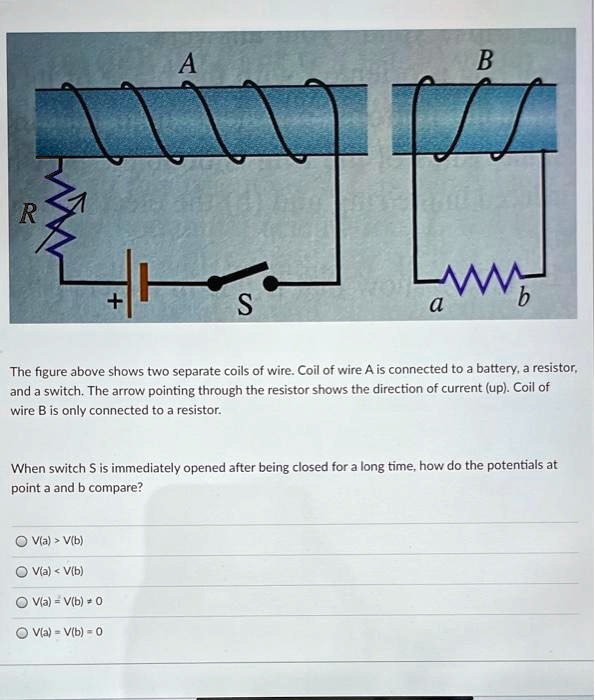 SOLVED The figure above shows two separate coils of wire Coil A is