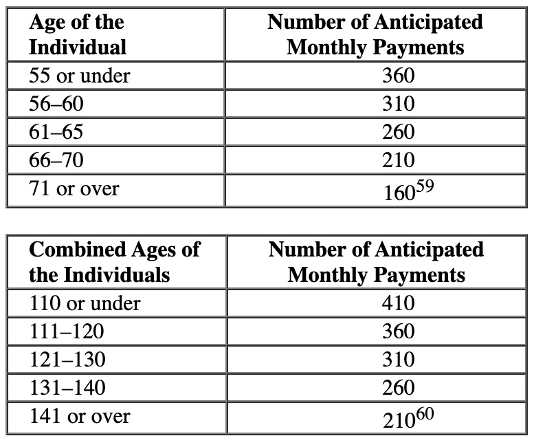 Using the simplified method, determine the taxfree amount of the