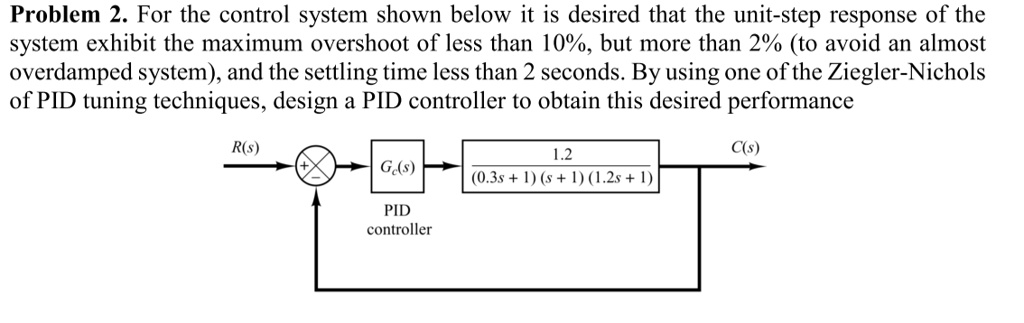 SOLVED: Problem 2: Designing a PID Controller for Desired Performance ...