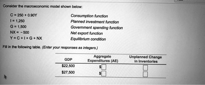 SOLVED: 2. Given that: Y=C+I+G+(X-M) C=ca+c1 Yd ( Hint Yα=Y-T) T=T0+t Y  M=M0+m Y (a) Find the equilibrium level of GDP (b) If C=100+0.60 Yj and  imagine the investors spent $ 4000