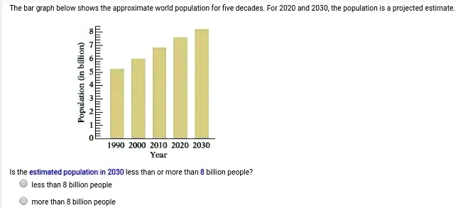 Census Bar Graph Examples The bar graph below shows the approximate world population for five ...