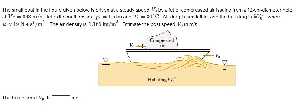 the small boat in the figure given below is driven at a steady speed v0 by a jet of compressed air issuing from a 12 cm diameter hole at ve 343 ms jet exit conditions are pe 1 atm and te 55929