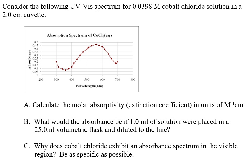 SOLVED Consider the following UVVis spectrum for 0.0398 M cobalt