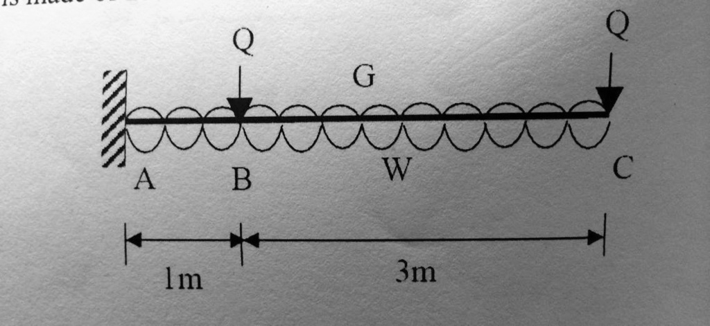 Concentrated Downward Blast Of Wind
