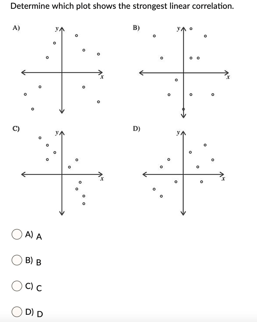 SOLVED: Determine which plot shows the strongest linear correlation: A ...
