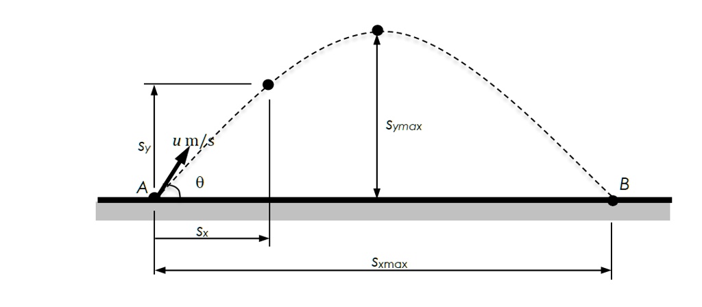 Title: Projectile Motion Analysis using MATLAB Background: In kinematic ...