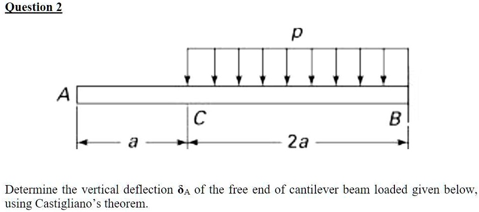 SOLVED: Ouestion 2 p A c B 2a Determine the vertical deflection 8A of ...