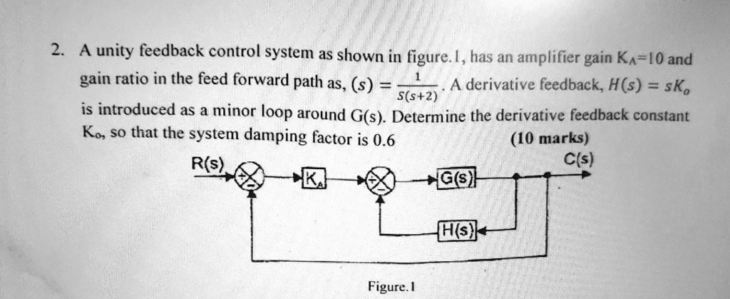 2. A unity feedback control system as shown in figure. 1, has an ...