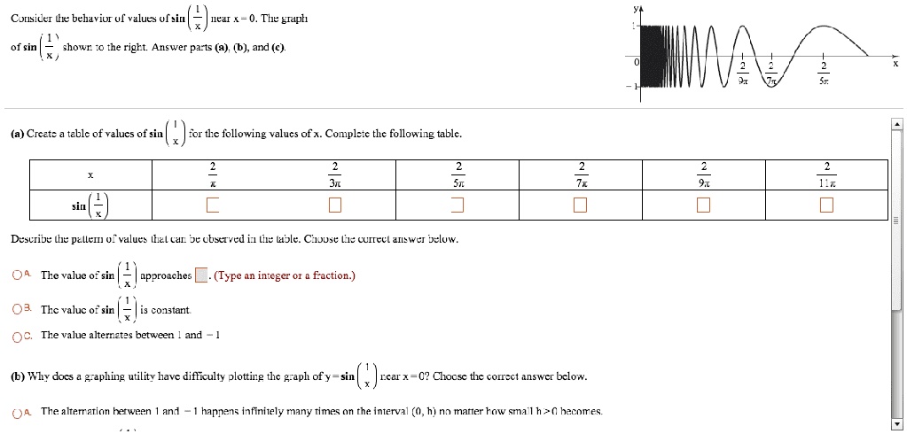 solved-consider-the-behavior-of-values-of-sin-1-x-near-x-0-the