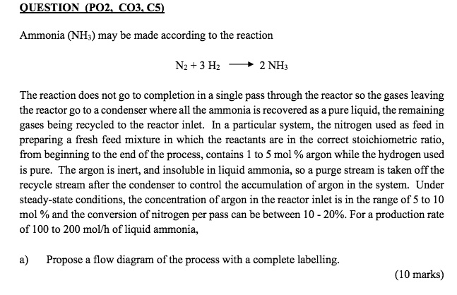 SOLVED: QUESTION (P02, CO3, C5) Ammonia (NH3) May Be Made According To ...