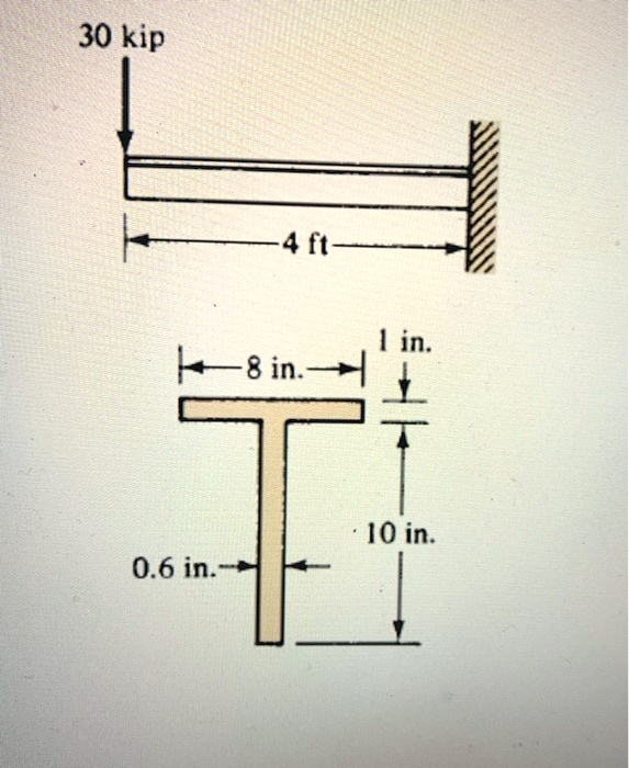 SOLVED Calculate the maximum bending and shear stress for the