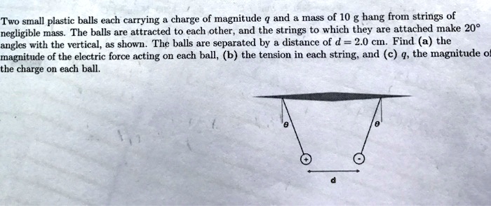 Two small plastic balls each carrying a charge of magnitude q and a mass of 10 g hang from strings of negligible mass. The balls are attracted to each other, and the strings to which they are attached make 20° angles with the vertical, as shown. The balls are separated by a distance of d = 2.0 cm. Find (a) the magnitude of the electric force acting on each ball, (b) the tension in each string, and (c) q, the magnitude of the charge on each ball.