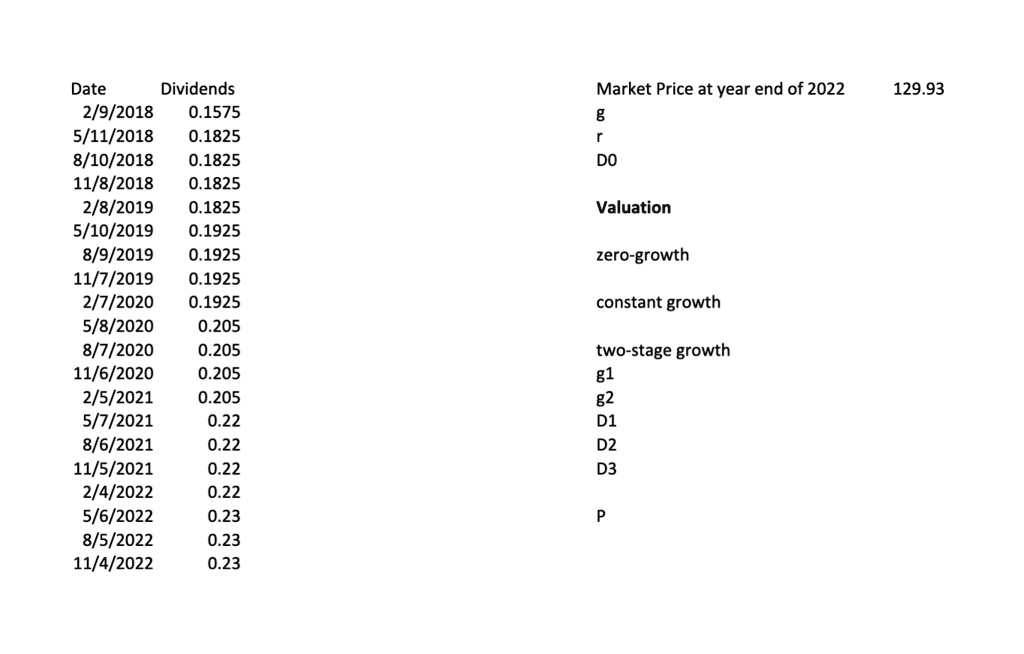Date Dividends Market Price at year end of 2022 129.93
2/9/2018 0.1575 g
5/11/2018 0.1825 r
8/10/2018 0.1825 D0
11/8/2018 0.1825
2/8/2019 0.1825 Valuation
5/10/2019 0.1925
8/9/2019 0.1925 zero-growth
11/7/2019 0.1925
2/7/2020 0.1925 constant growth
5/8/2020 0.205
8/7/2020 0.205 two-stage growth
11/6/2020 0.205 g1
2/5/2021 0.205 g2
5/7/2021 0.22 D1
8/6/2021 0.22 D2
11/5/2021 0.22 D3
2/4/2022 0.22
5/6/2022 0.23 P
8/5/2022 0.23
11/4/2022 0.23