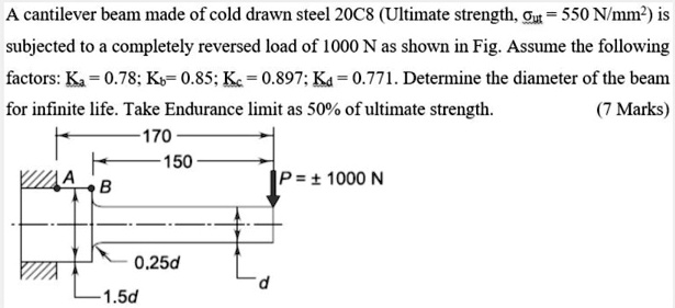 A cantilever beam made of cold drawn steel 20C8 (Ultimate strength, gu ...