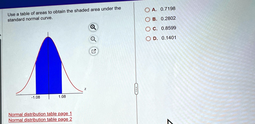 Use a table of areas to obtain the shaded area under the standard normal curve.
-1.08
1.08
A. 0.7198
B. 0.2802
C. 0.8599
D. 0.1401