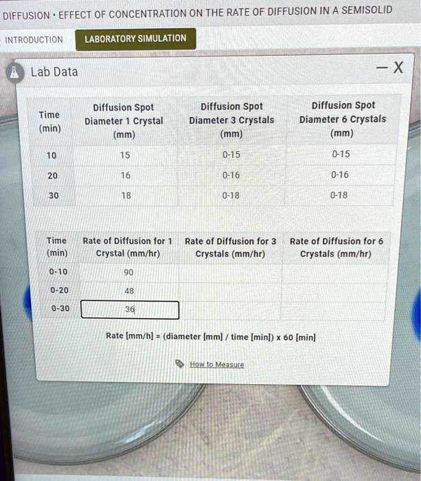 SOLVED please finish filling in the table DIFFUSIONEFFECT OF