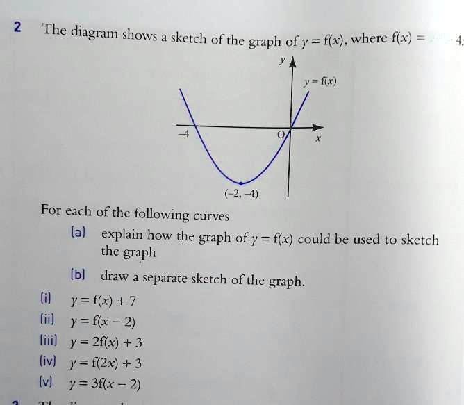 SOLVED: The diagram shows a sketch of the graph of y = f(x), where f ...