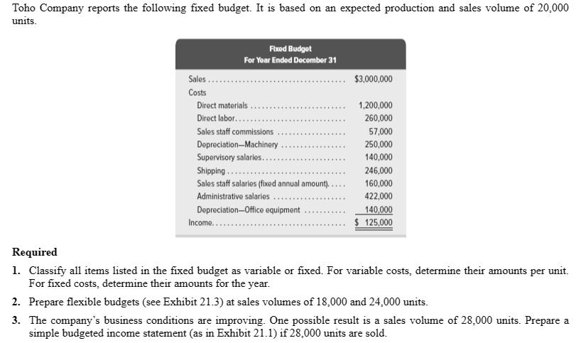 Toho Company reports the following fixed budget. It is based on an ...