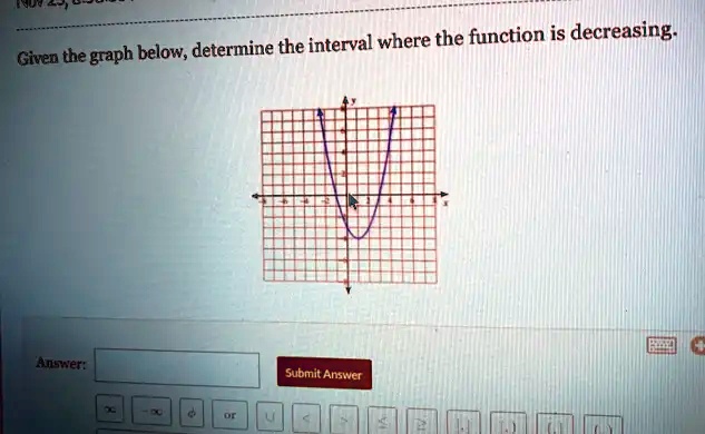 Given the graph below, determine the interval where the function is decreasing.
