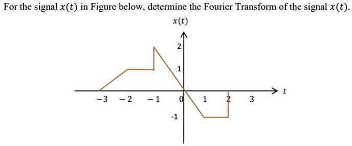 Solved For The Signal Xt In Figure Below Determine The Fourier Transform Of The Signal Xt 6928