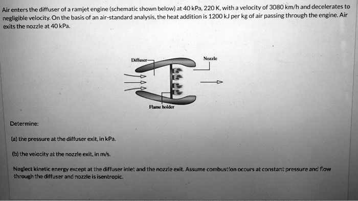 SOLVED: Air Enters The Diffuser Of A Ramjet Engine (schematic Shown ...