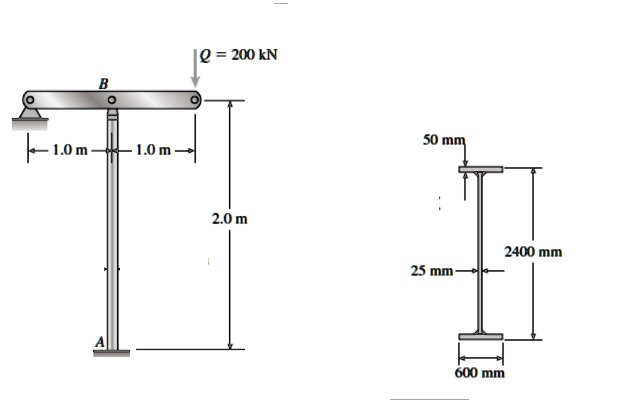 Q = 200 kN
B
1.0 m
1.0 m
A
2.0 m
50 mm
2400 mm
25 mm
600 mm