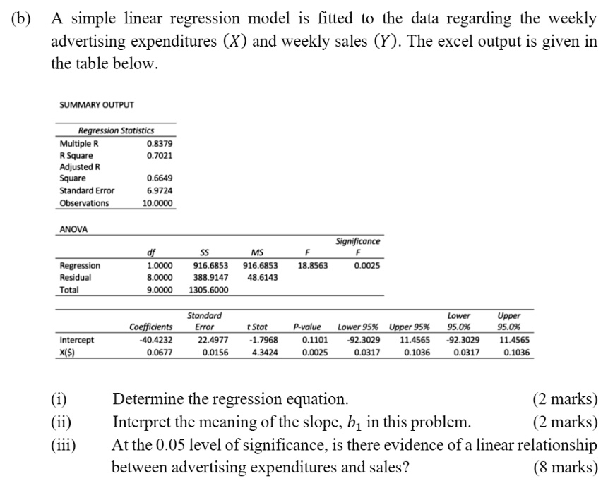 (b) A simple linear regression model is fitted to the data regarding the weekly advertising expenditures (X) and weekly sales (Y). The excel output is given in the table below.

SUMMARY OUTPUT
Regression Statistics
Multiple R 0.8379
R Square 0.7021
Adjusted R Square 0.6649
Standard Error 6.9724
Observations 10.0000

ANOVA
df SS MS F Significance F
Regression 1.0000 916.6853 916.6853 18.8563 0.0025
Residual 8.0000 388.9147 48.6143
Total 9.0000 1305.6000

Coefficients Standard Error t Stat P-value Lower 95% Upper 95% Lower 95.0% Upper 95.0%
Intercept -40.4232 22.4977 -1.7968 0.1101 -92.3029 11.4565 -92.3029 11.4565
X() 0.0677 0.0156 4.3424 0.0025 0.0317 0.1036 0.0317 0.1036

(i) Determine the regression equation. (2 marks)
(ii) Interpret the meaning of the slope, b1 in this problem. (2 marks)
(iii) At the 0.05 level of significance, is there evidence of a linear relationship between advertising expenditures and sales? (8 marks)